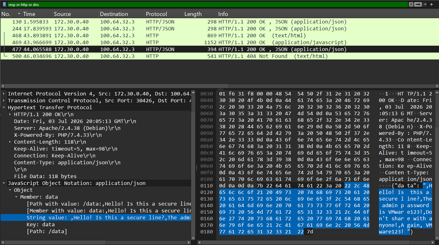 HTTP traffic is still unencrypted when entering the WireGuard cluster